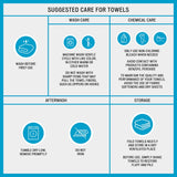 100% Cotton Quick Dry 12 Piece Bath Towel Set, Black