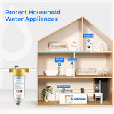 Waterdrop 5 Micron Sediment Water Filter Replacement for WD-BG100 Whole House Water Filter System