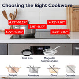 CIARRA 36 Inch Built-in Induction Cooktop 5 Burners 3700W with Booster Flexzone CABIH365BFF-OW