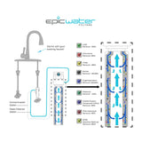 Epic Smart Shield Replacement Filter
