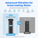 Waterdrop 320-Gallon Long-Lasting Faucet Water Filter FC-01