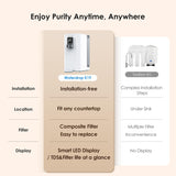 Countertop Reverse Osmosis Water Filter System - Waterdrop K19-S