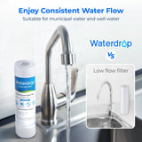 Waterdrop 5 Micron 10" x 2.5" Whole House Sediment Home Water Filter Cartridge Replacement for Any 10 inch RO Unit 4pcs