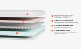 Microcoil Mattress Topper
