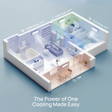 (Open Box) Greenland Multi-zone Mini Split Air Conditioner (R454B)
