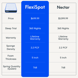 13" Premier Hybrid Mattress (U3)
