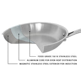 BergHOFF Professional 5pc Tri-Ply 18/10 Stainless Steel Starter Cookware Set, SS Lids