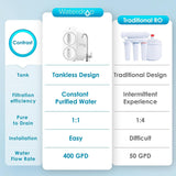 Waterdrop G2 Remineralization RO System