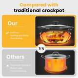 Triple Slow Cooker, Buffet Server and Food Warmer