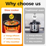 Royalcraft Double Slow Cooker, 2 Pot Small Mini Crock Buffet