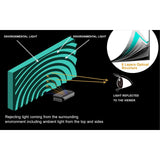 100''-120'' Fresnel Daylight ALR Screen