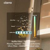 CIARRA Professional Series 304 Stainless Steel 30 inch 950 CFM Under Cabinet Range Hood with 4-Speed Levels and Smart Control | CAS30928A-OW
