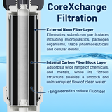 Epic Smart Shield Max Replacement Cartridge