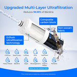 Ultrafiltration Countertop Faucet Water Filter CTF-07