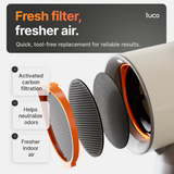 Replacement Carbon Filters