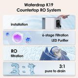 Countertop Reverse Osmosis Water Filter System - Waterdrop K19-S