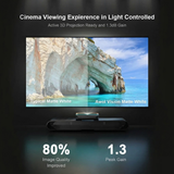 LTV-3000 Pro 100''-180'' Matte White Screen Bundle