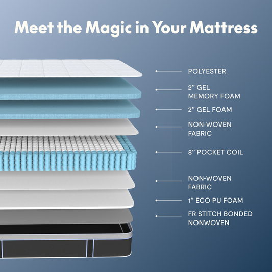 13" Premier Hybrid Mattress (U3)