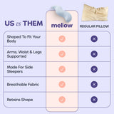 BodyAlign Cooling Pillow Blue