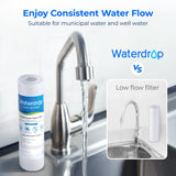 Waterdrop 5 Micron 10" x 2.5" Whole House Sediment Home Water Filter Cartridge Replacement for Any 10 inch RO Unit 6pcs