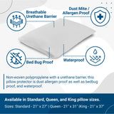 Bargoose CleanAir® Allergy Relief Pillow Protector - Zippered Pillow Encasement For Dust Mites, Sweat, Spills