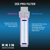 OnliSoft Salt-Free Water Conditioner System