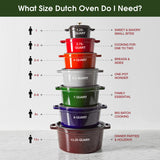 STAUB Cast Iron 13.25-qt Round Cocotte