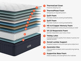 ThermoBalance LX Elite