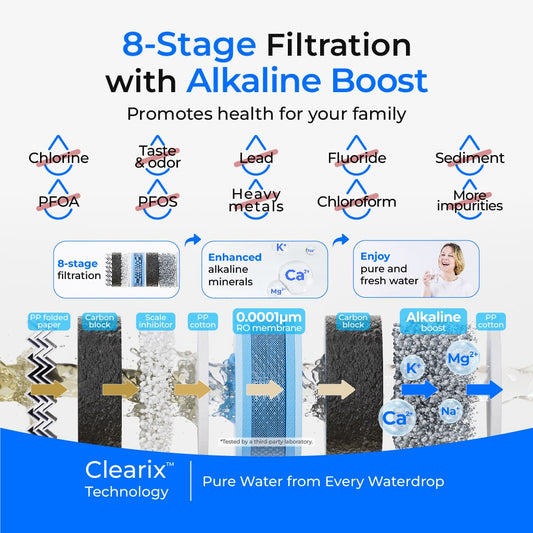 Waterdrop G5P700A Alkaline Reverse Osmosis Water Filter